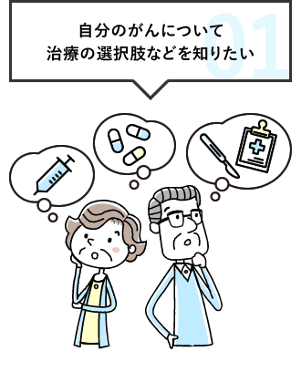 01 自分のがんについて 治療の選択肢などを知りたい