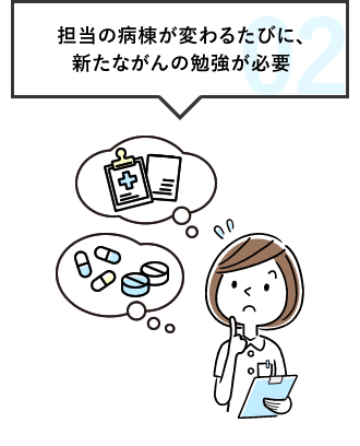 02 担当の病棟が変わるたびに、新たながんの勉強が必要
