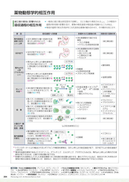 薬4 1版 立ち読み