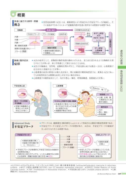 お得な情報満載 裁断すみ 不整脈診療ロジック×プラクティス 健康/医学