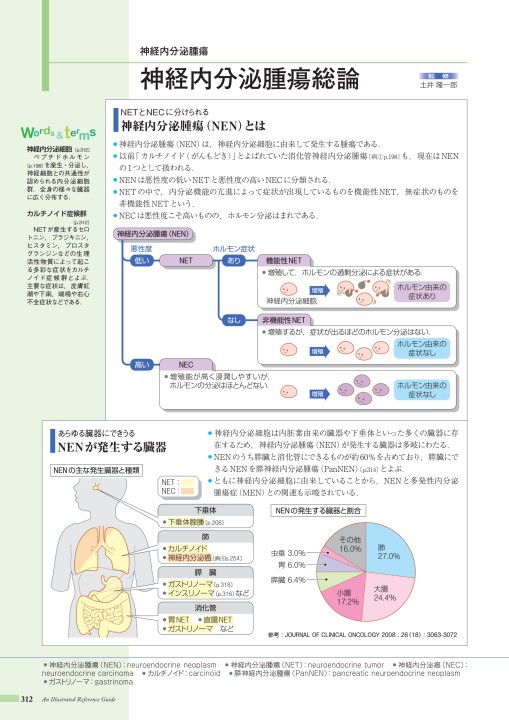 病3 5版 Web立ち読み用