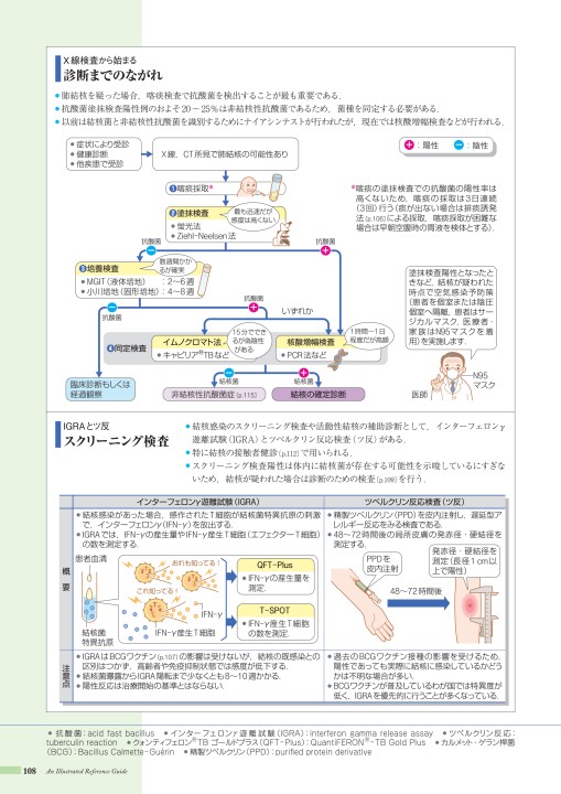 病4 3版 Web立ち読み