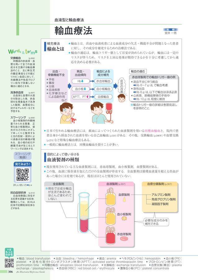 成分輸血療法の実際 病みえ5-3