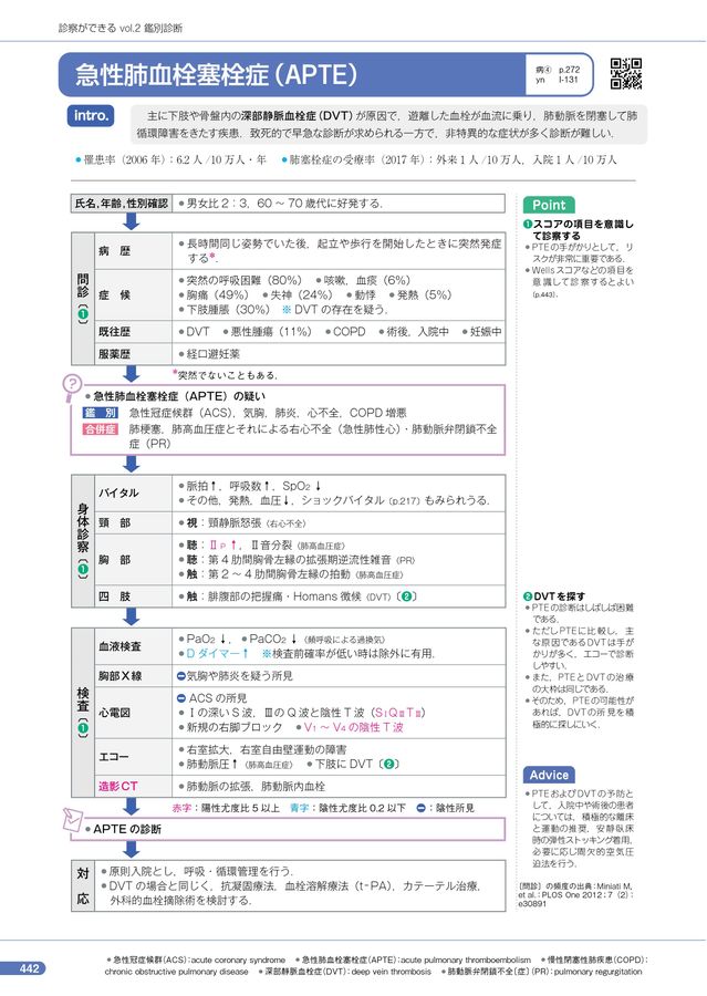 主要症候からみた鑑別診断　　　　　　s17 主要症候からみた鑑別診断学 |本 | 通販 | Amazon